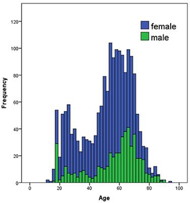 When Fiction Is Just as Real as Fact: No Differences in Reading Behavior between Stories Believed to be Based on True or Fictional Events